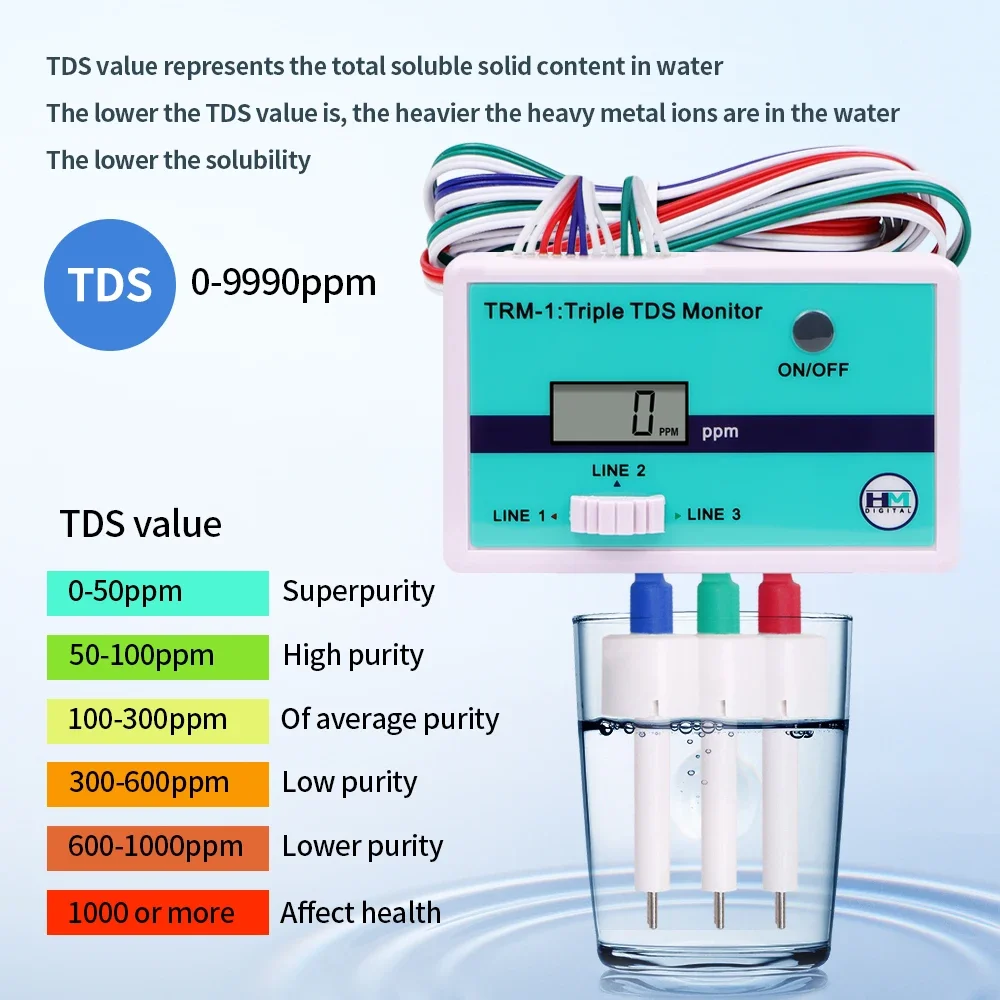 SM1 Single/TRM1 Triple TDS Met - Aquarium Fish Online のレビューと価格