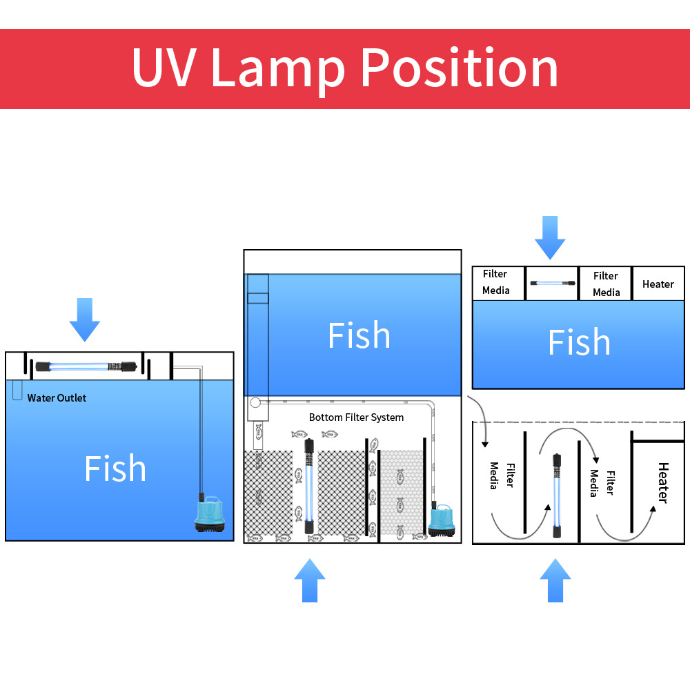 5W/11W Aquarium Clean Light UV - Aquarium Fish Green のレビューと価格